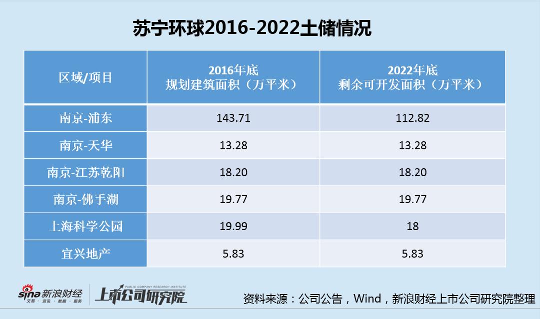 房企转型苏宁环球,苏宁环球000718年报最新排名