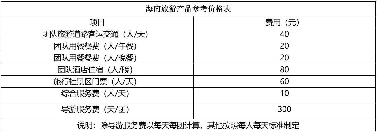 海南499元一晚游,海南旅游团购套餐4天3晚1000左右