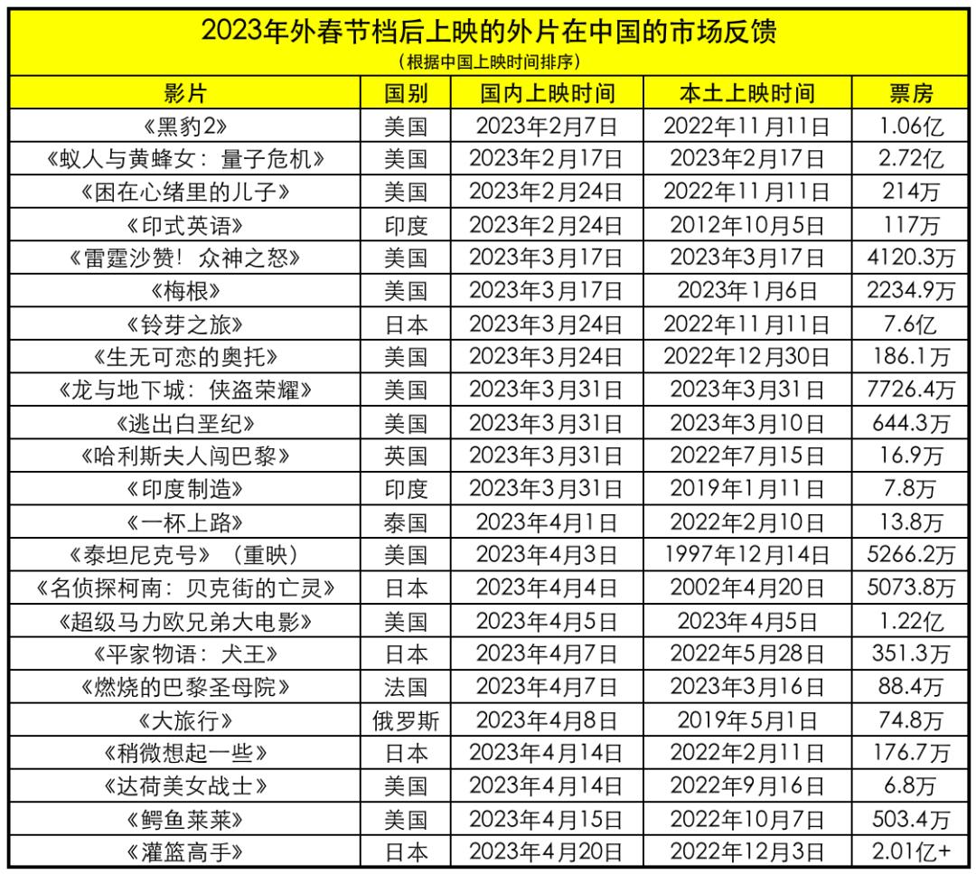 灌篮高手全国大赛口碑怎么样,灌篮高手口碑两极分化