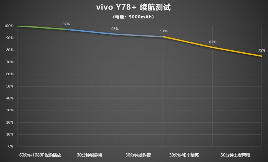 vivoy78直面屏手机值得买吗,vivoy78+256g值得拥有吗