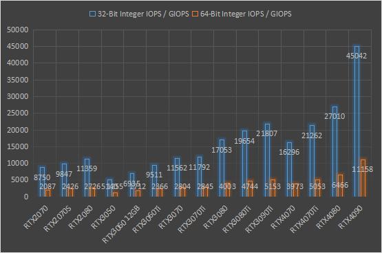 主流显卡的AI算力,ai算力显卡推荐