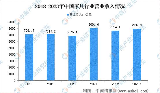 2023年家具行业发展趋势,2020年家具行业未来发展趋势图
