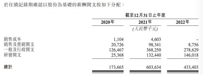 第四范式ipo成功概率有多少,第四范式公司2022年能上市吗