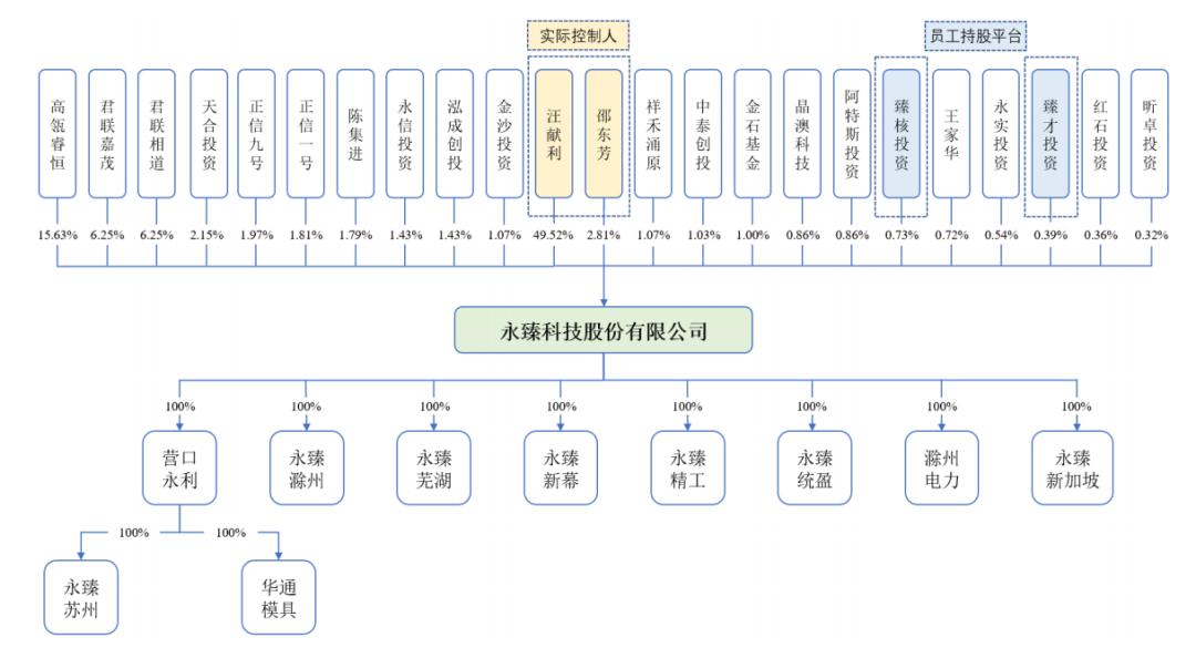 7亿短债缺口，永臻股份IPO前清理铝锭库存“补血”