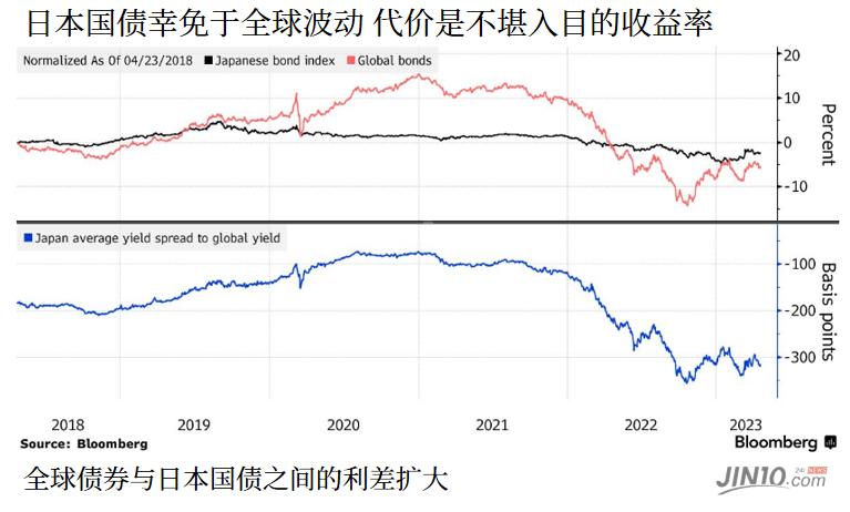 坚决不与全球同行为伍，这国央行逼得投资者另辟蹊径