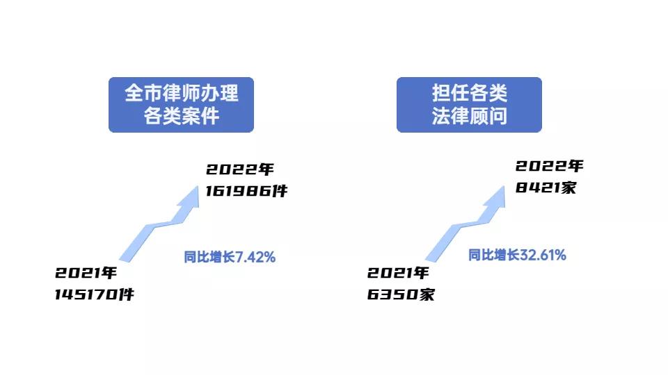 合肥市执业律师有多少人,律师人数突破70万