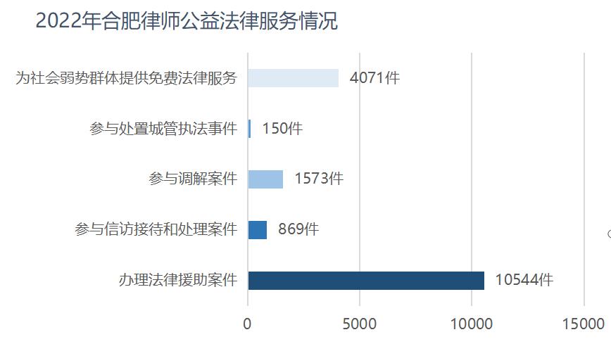 合肥市执业律师有多少人,律师人数突破70万