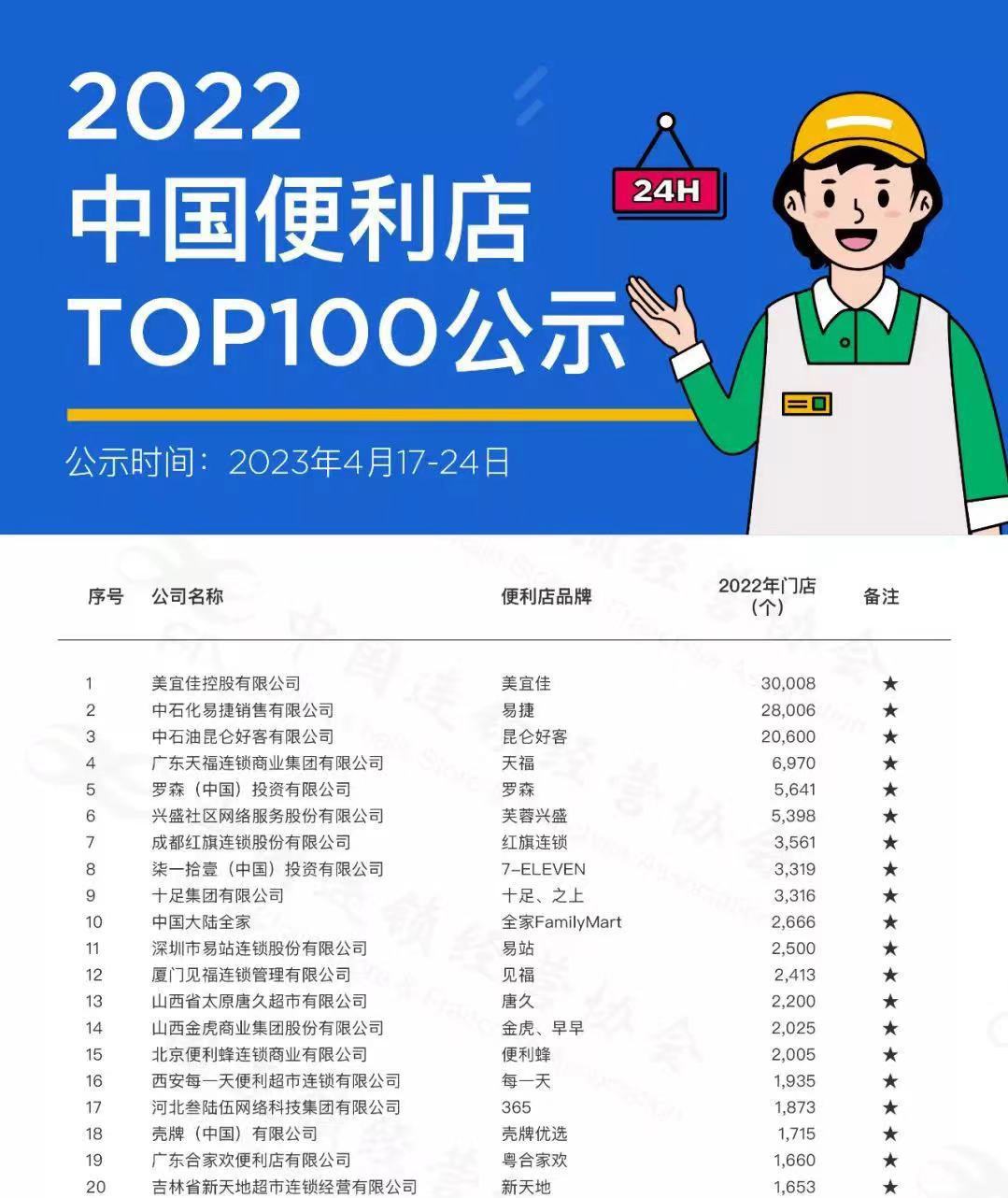 太原便利店为什么这么多,稳居全国第一