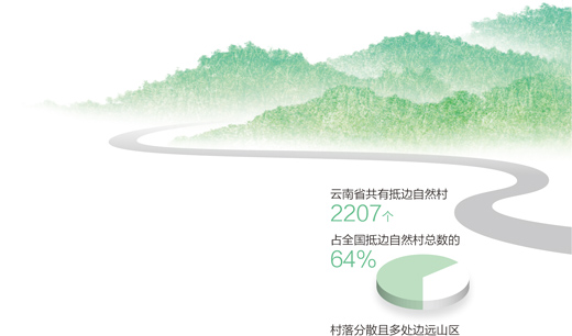 邮路绵延山乡巨变（一线调研）