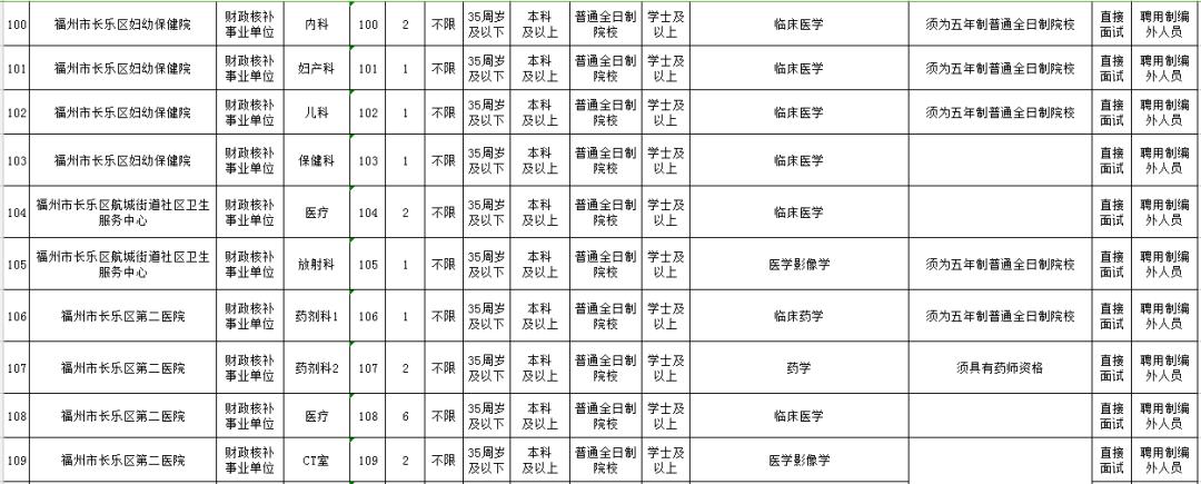福州事业单位招录215人编内待遇,含编内职位福建多家单位招人