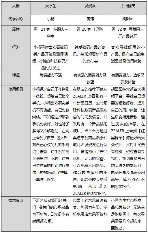 竞品对比分析报告,竞品用户分析报告