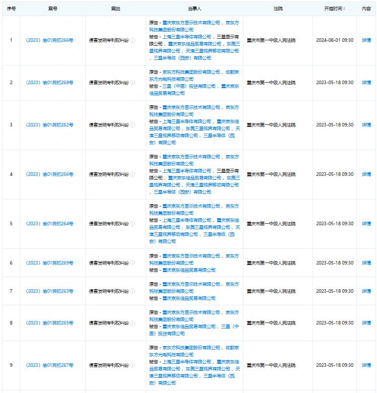 京东方三星开启oled专利战,三星向京东方发起专利战