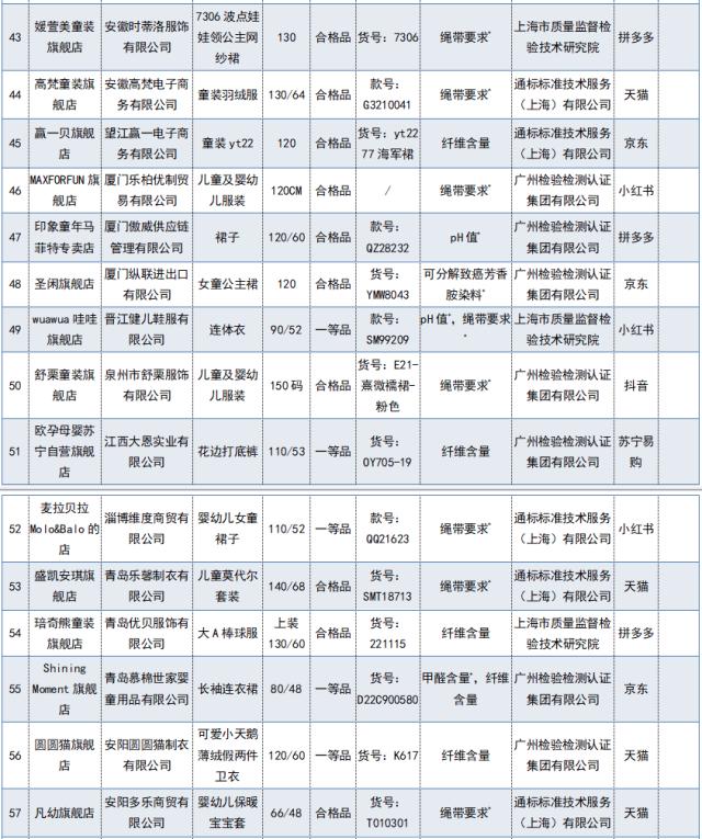 2023童装不合格品牌有哪些,哪些童装超标