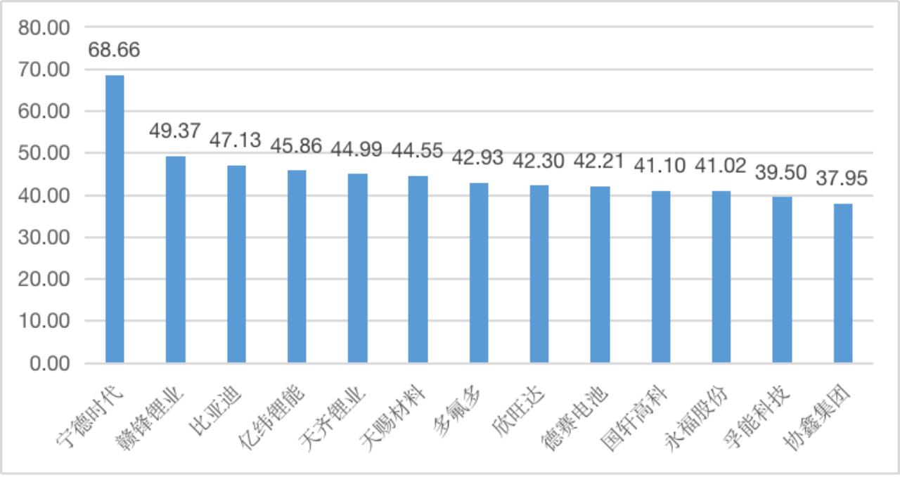 【供应链观察】多氟多要加强技术攻关，重视产业链一体化战略布局