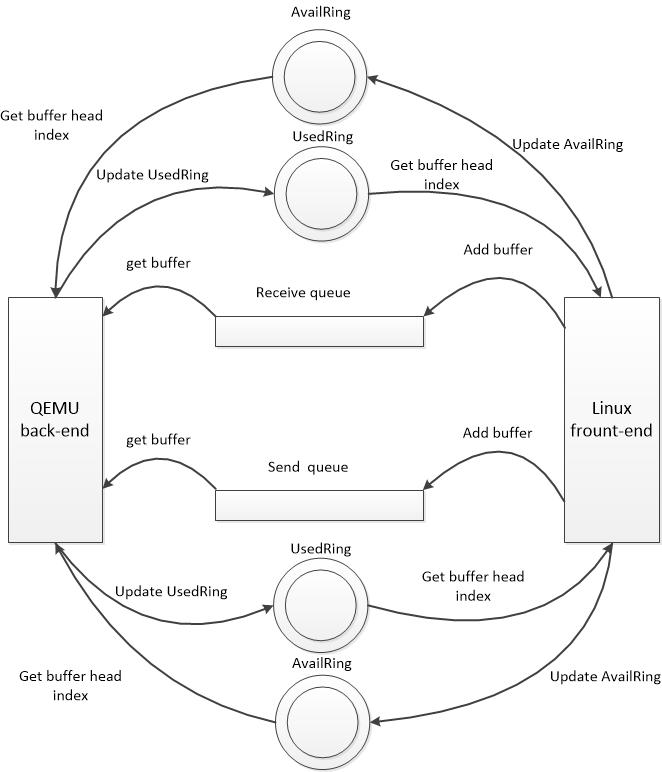 虚拟化网络架构特点,vm虚拟化网络架构