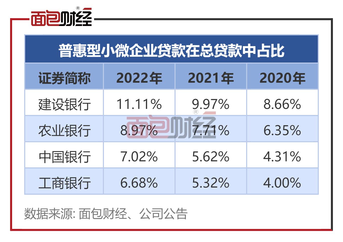 2024年银行小微企业贷款数据,四大行对小微企业的贷款政策