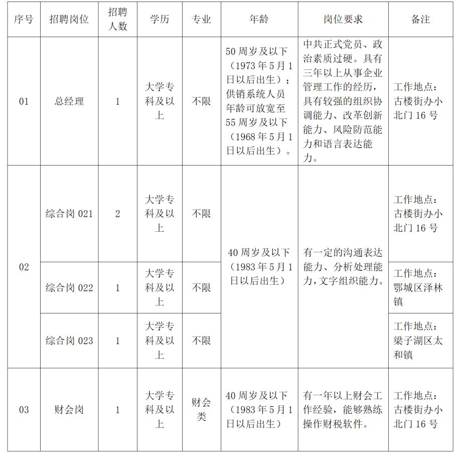 湖北省直属机关医院招聘,医院都招聘什么学历人才