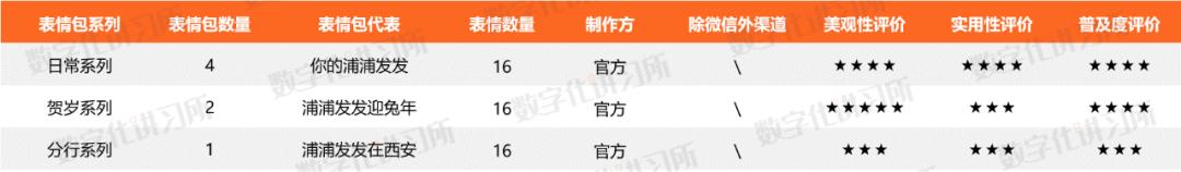 股份制银行零售业务比拼,股份制银行零售业务发力