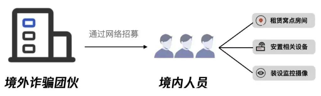 接听了境外诈骗电话有什么风险吗,为什么会收到境外来电的诈骗电话