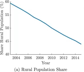 吴重庆:为什么龙头企业不愿直接雇用农业工人?