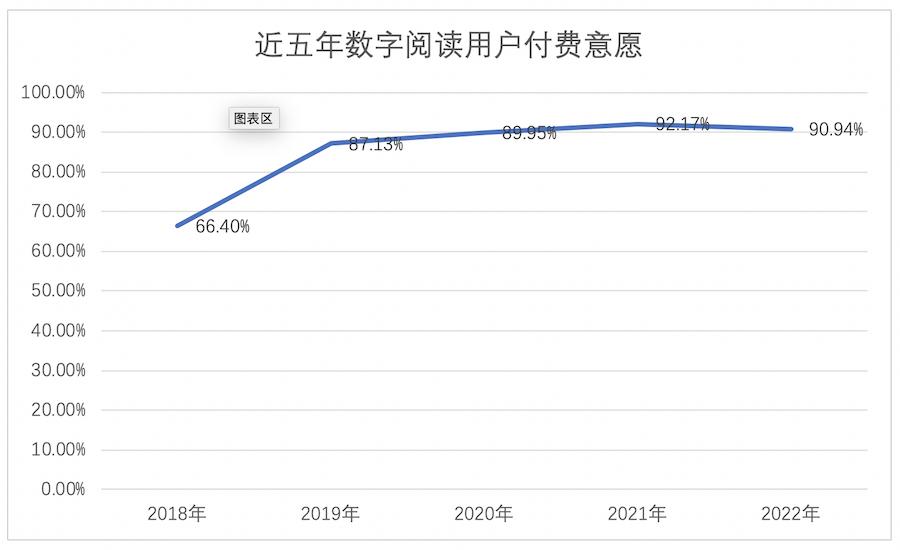 中国数字阅读市场,中国阅读现状及分析