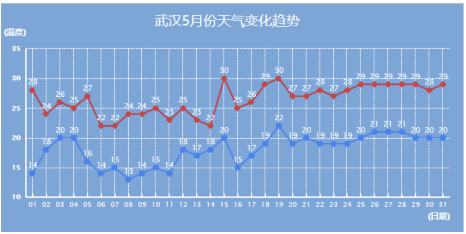 武汉马拉松即将开跑怎么报名,2019年武汉马拉松行程报名安排