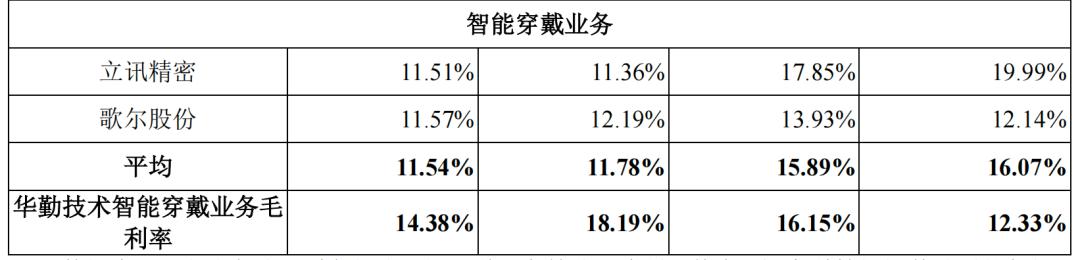 一年销售一亿台手机,一年内卖手机亏多少