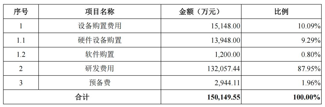 一年销售一亿台手机,一年内卖手机亏多少
