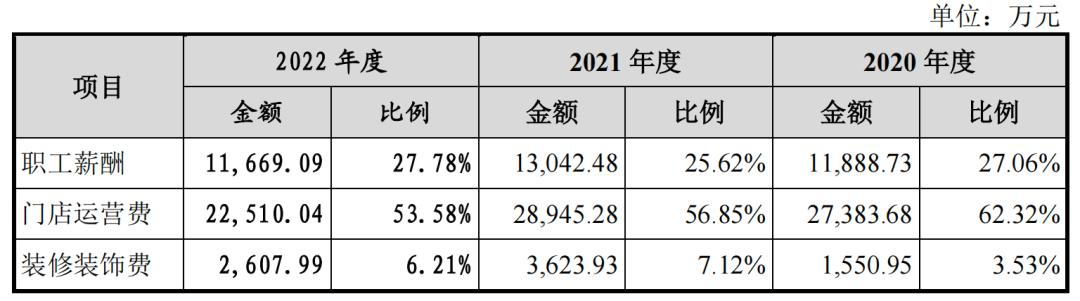 迪柯尼业绩失真,存货减值计提藏玄机