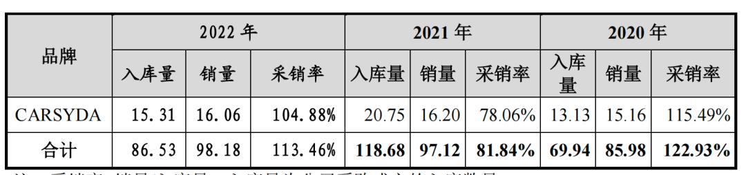 迪柯尼业绩失真，存货减值计提藏玄机