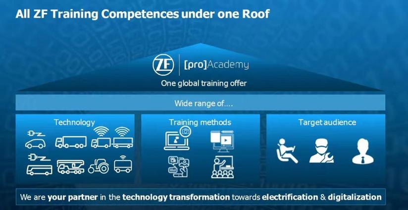 ZF[pro]Academy商用车亚太培训中心在嘉兴正式启用