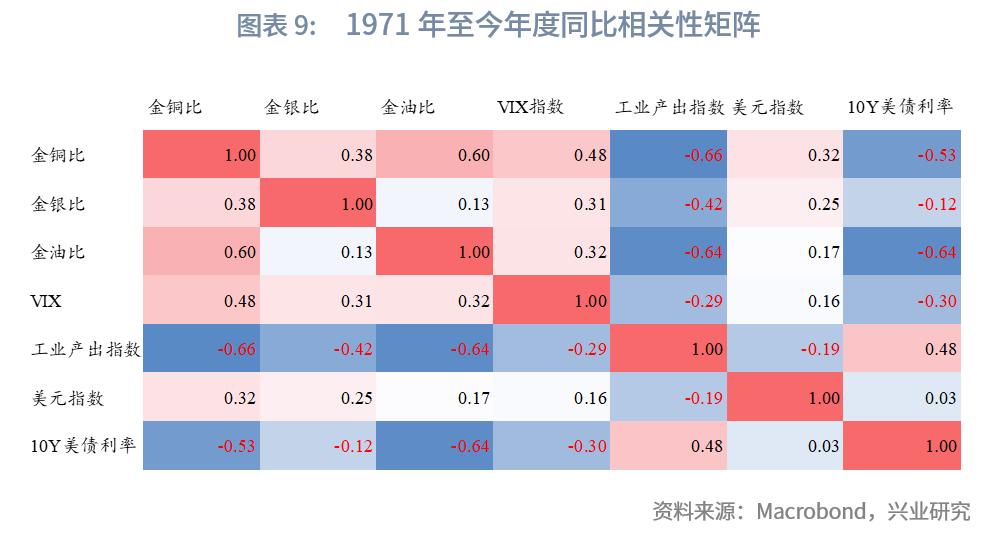 三家商品对比,两种产品比值怎么算