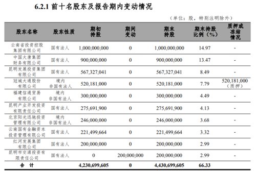 突发！杨溢、孙军奎被查！