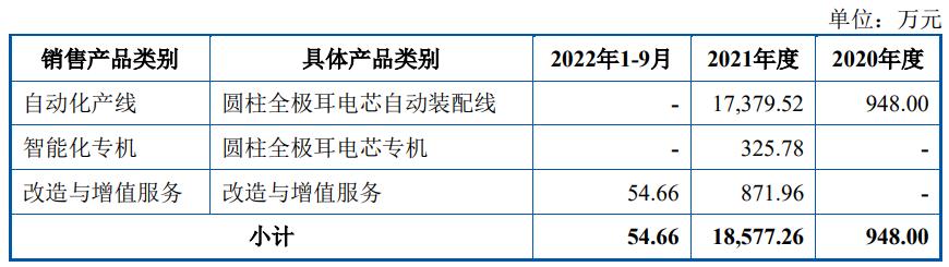 武汉逸飞市值,逸飞激光市值