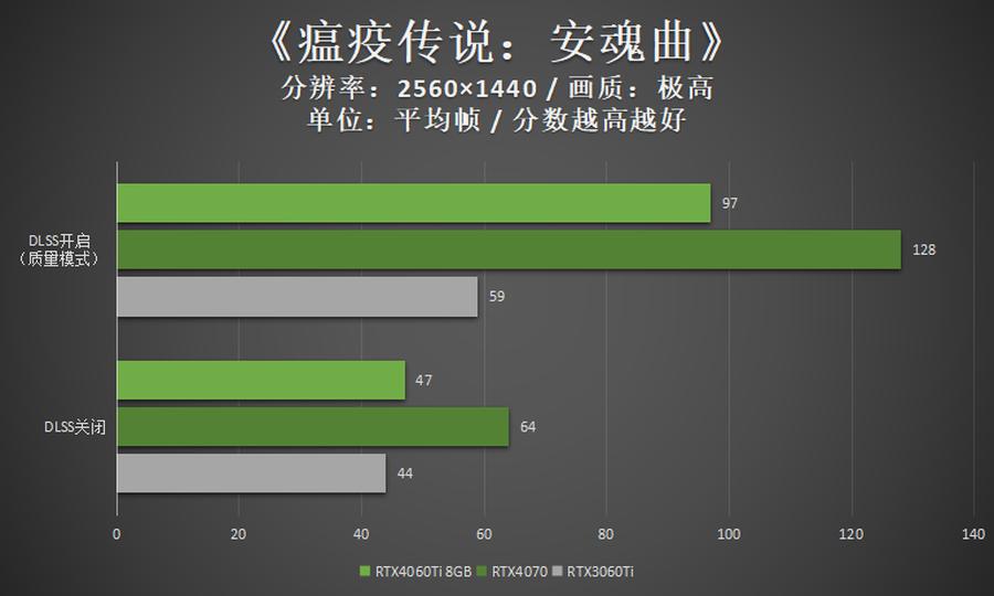 映众rtx3060ti冰龙超级版显卡,rtx映众双风4060ti曜夜x2怎么样