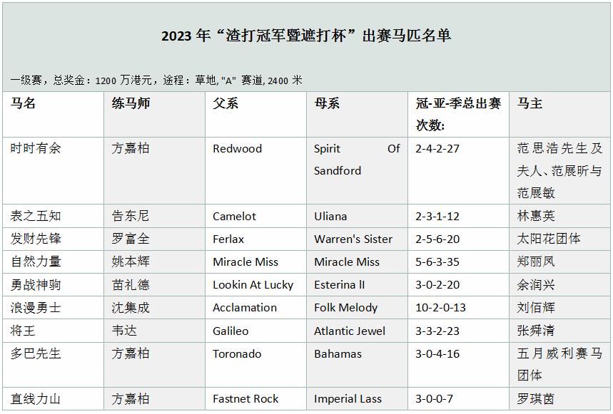 2023渣打上海10公里马拉松奖牌,渣打马拉松冠军