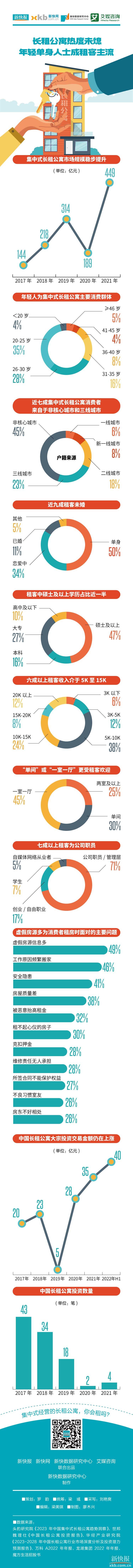 长租公寓最佳破局姿势,长租公寓租客群体