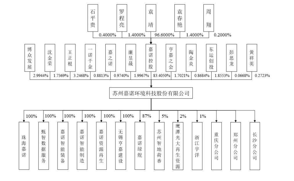 嘉诺科技工控机,嘉诺科技运营