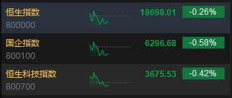 港股午评恒指科技指数跌2.16%,港股午评恒指涨1.7%