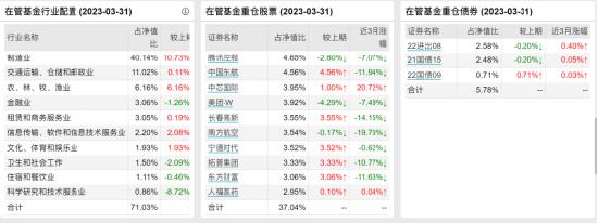 [新基]中欧行业鑫选发行：四十亿经理钱亚风云掌舵投资表现近一年-21.27%