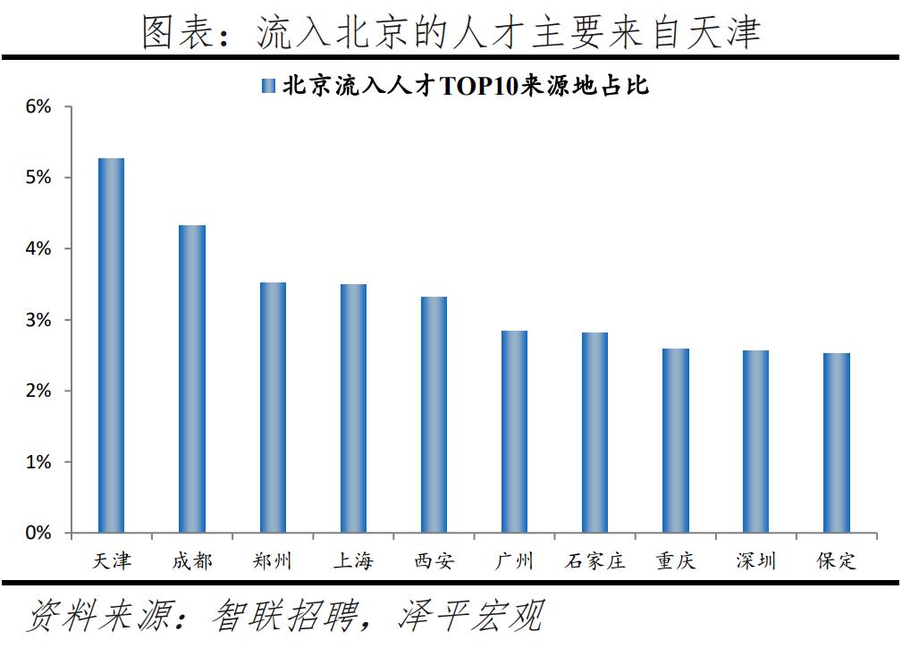 中国城市人才吸引力排行榜公布,中国城市人才吸引力排名出炉