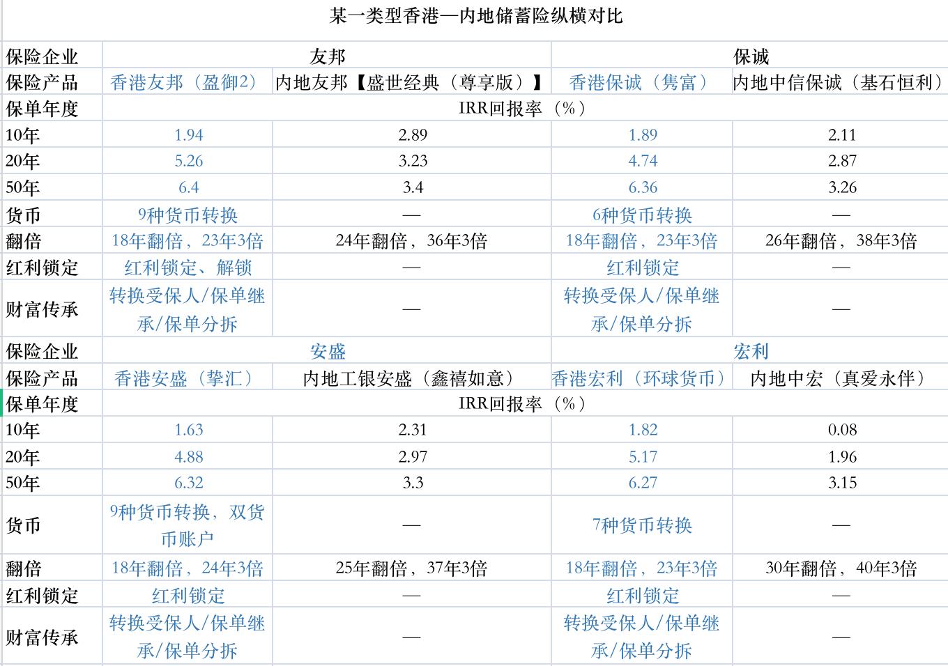 赴港买保险最新消息,赴港购车险怎么样