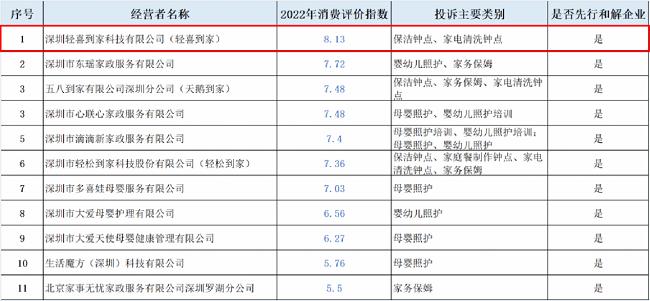轻松到家抽油烟机清洗,油烟机清洗服务上门易俗河