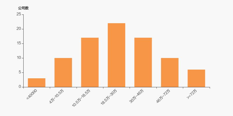 山西证券股东户数减少759户,山西证券2019十大流通股东