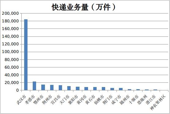 个人收入支出的账单明细表,支出688.99的账单截图