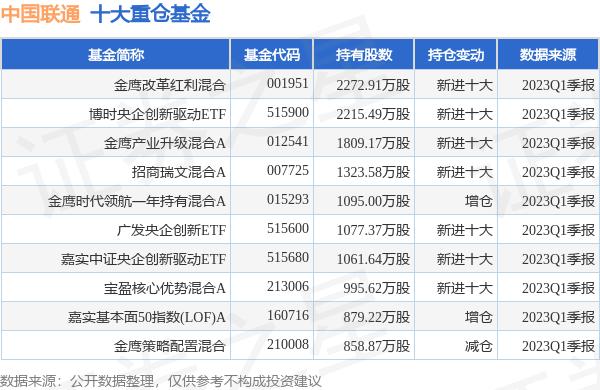 中国联通大联接是什么,中国联通新闻最新消息