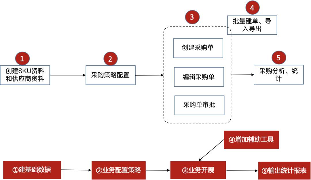 b端设计思路,b端设计功能介绍
