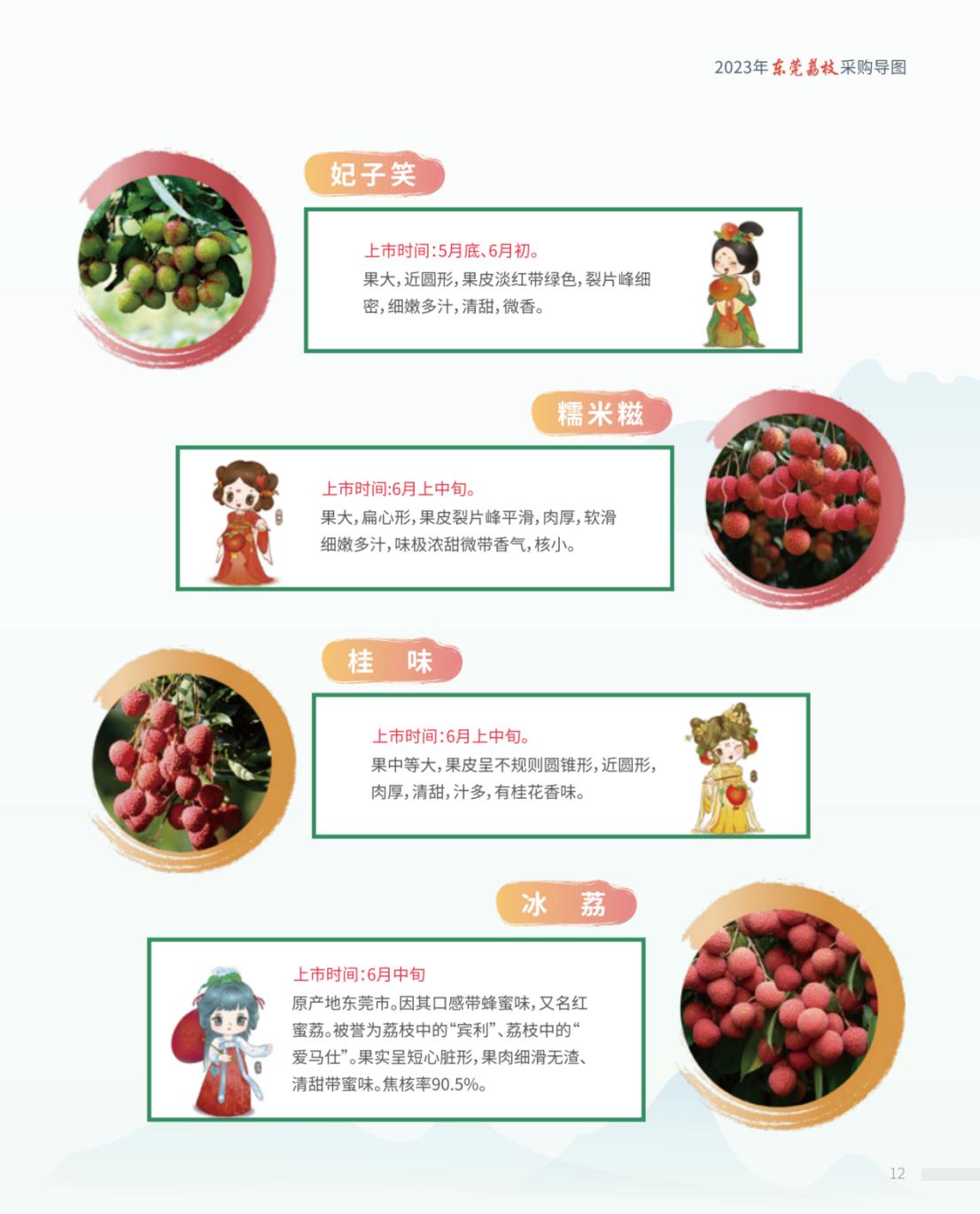 东莞市荔枝园招标信息查询,2020广东荔枝采购导图