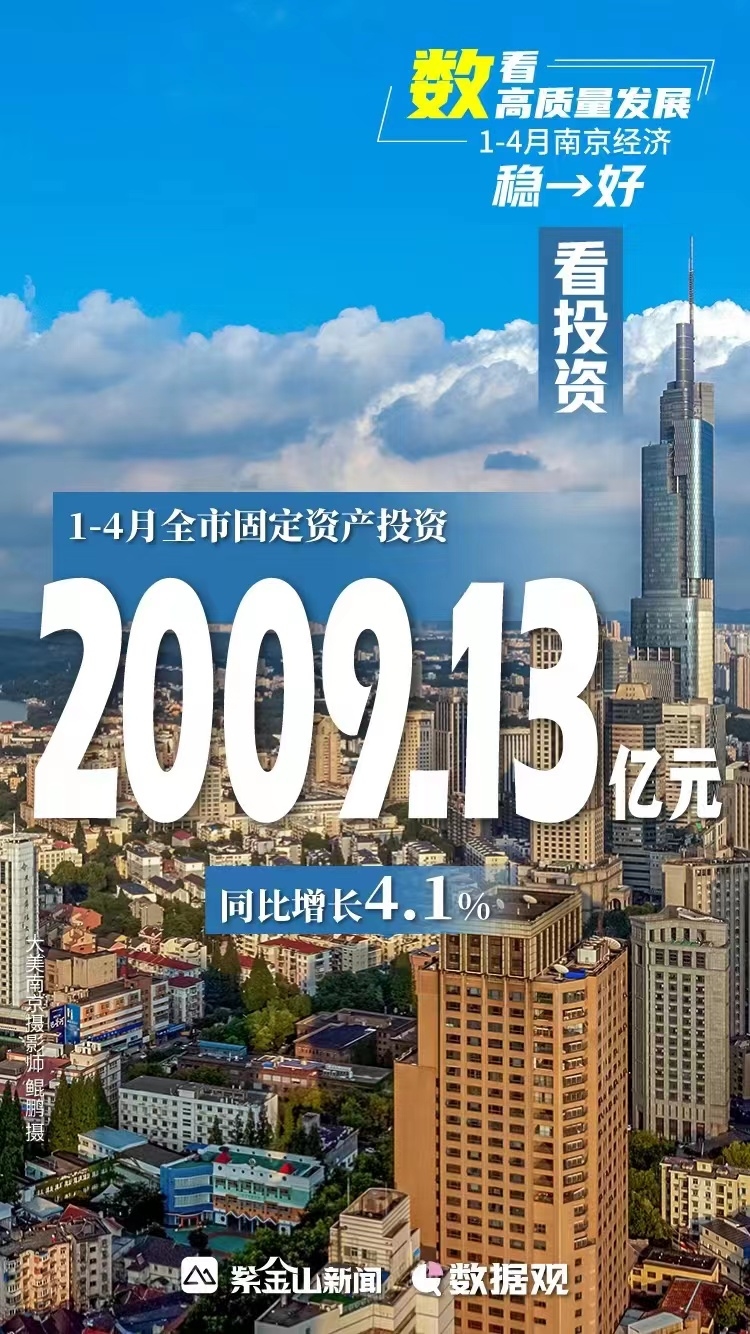 2009.13亿元！南京，跑起来了