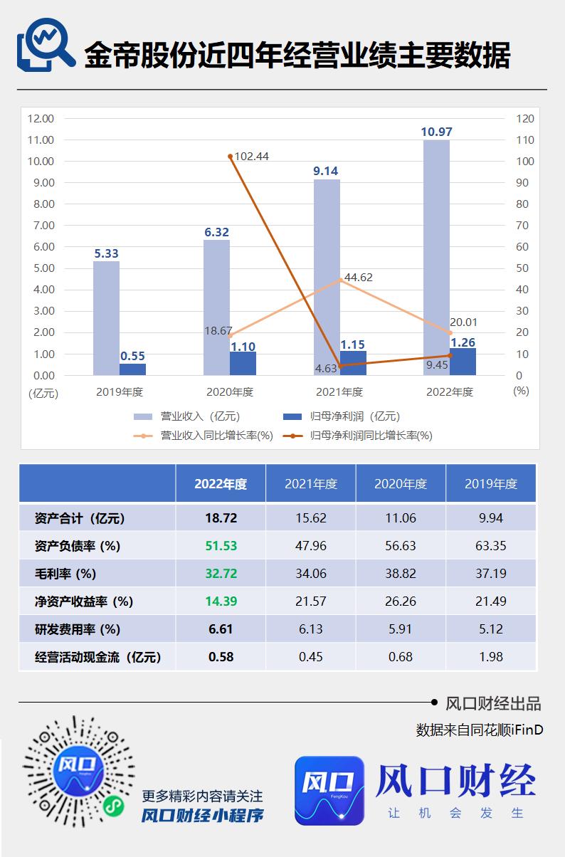 金帝股份上市视频,金帝股份谁在拉涨停